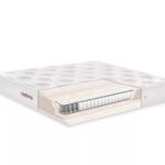 180×200 matrac és Netmatrac Webáruház